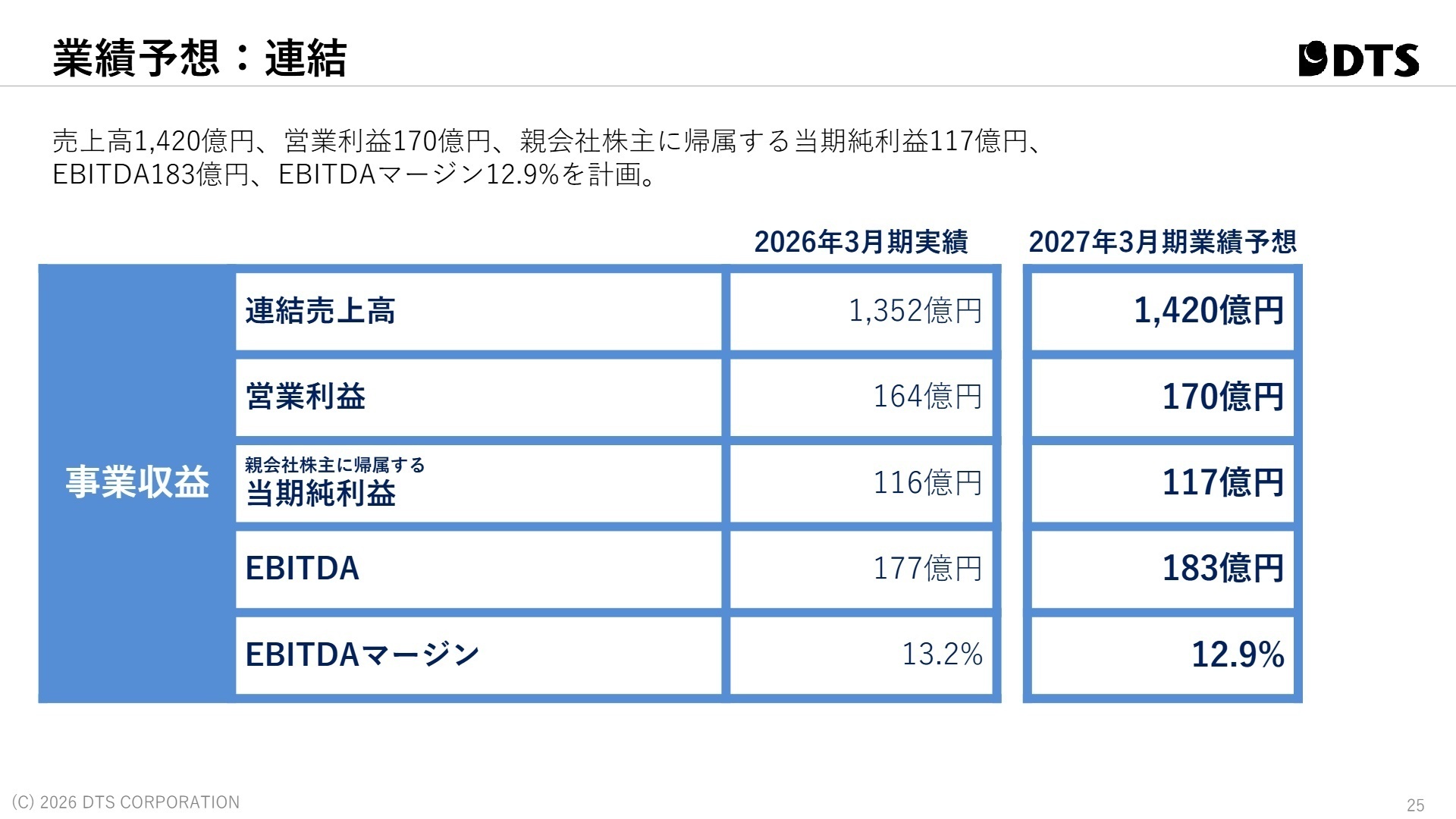 2027年3月期業績予想
