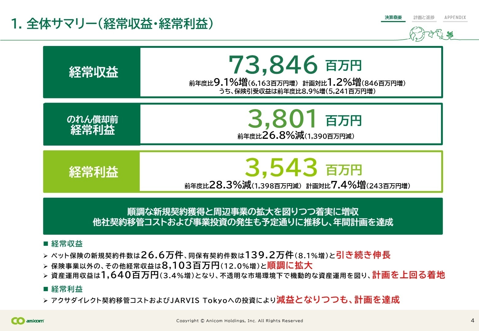 2026年3月期 全体サマリー