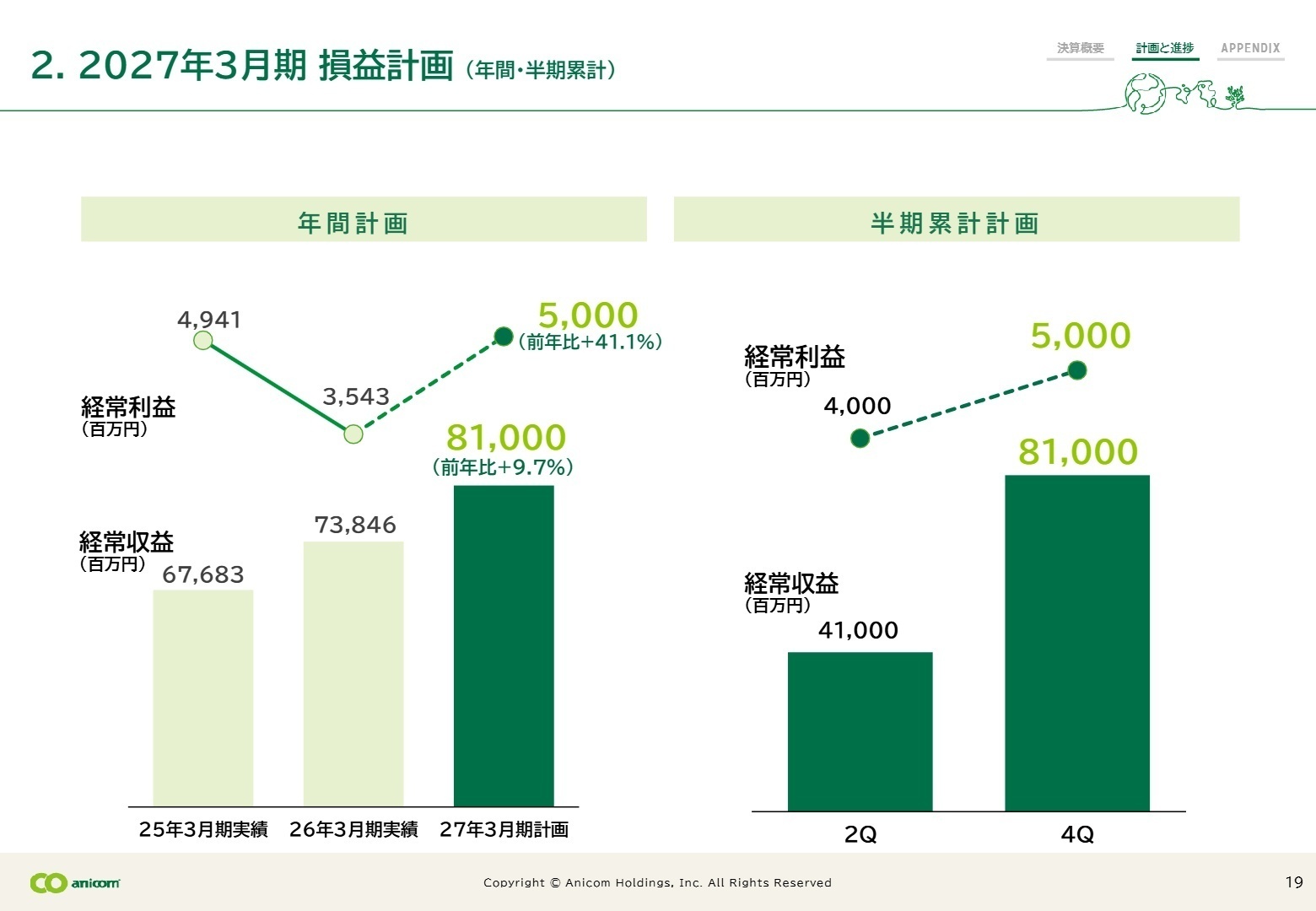 2027年3月期 損益計画