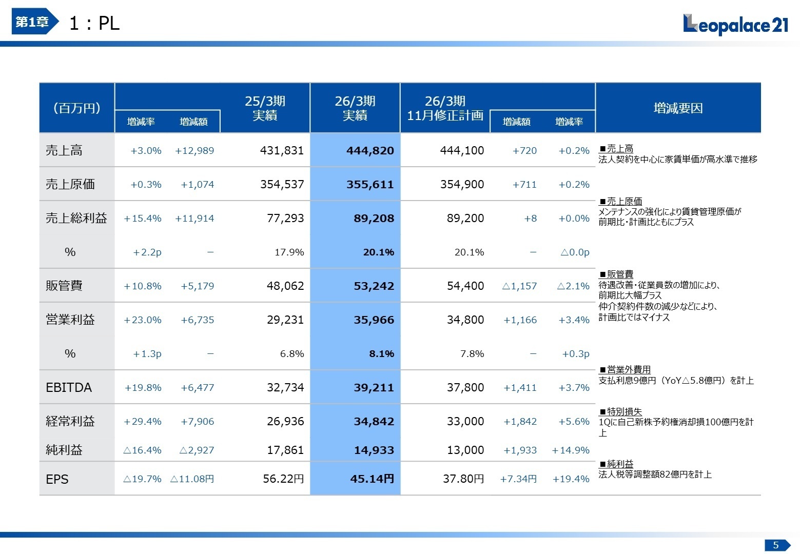 2026年3月期 決算概要 PL
