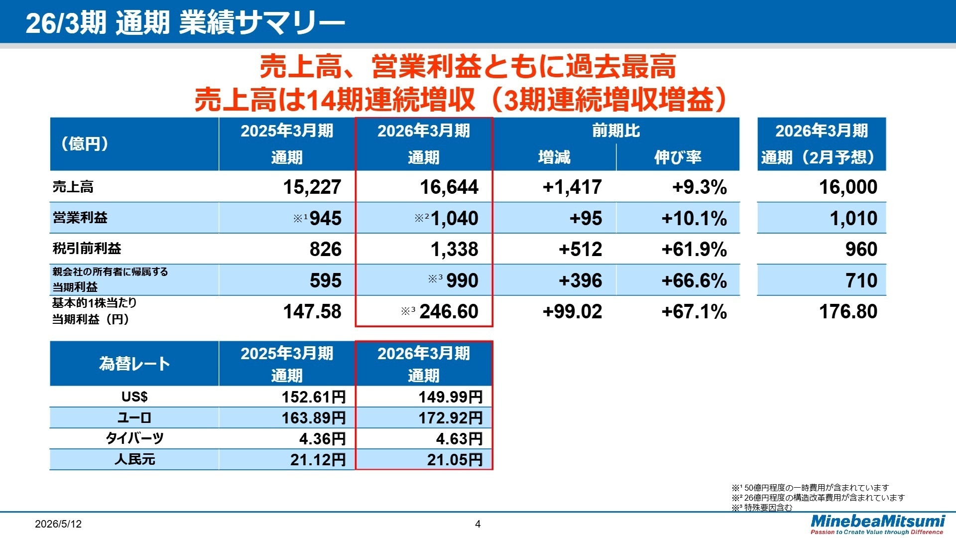 26/3期 通期業績サマリー