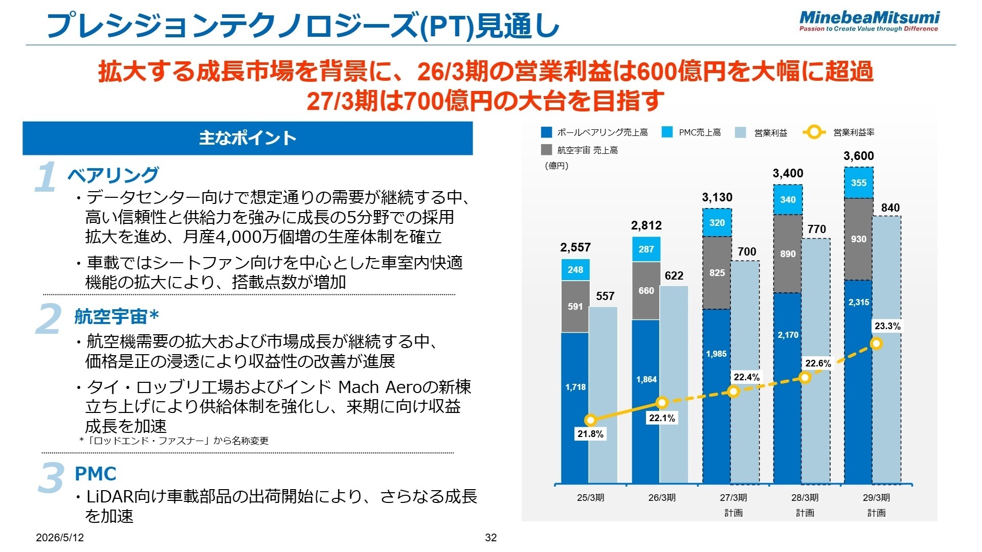 プレシジョンテクノロジーズ(PT)見通し
