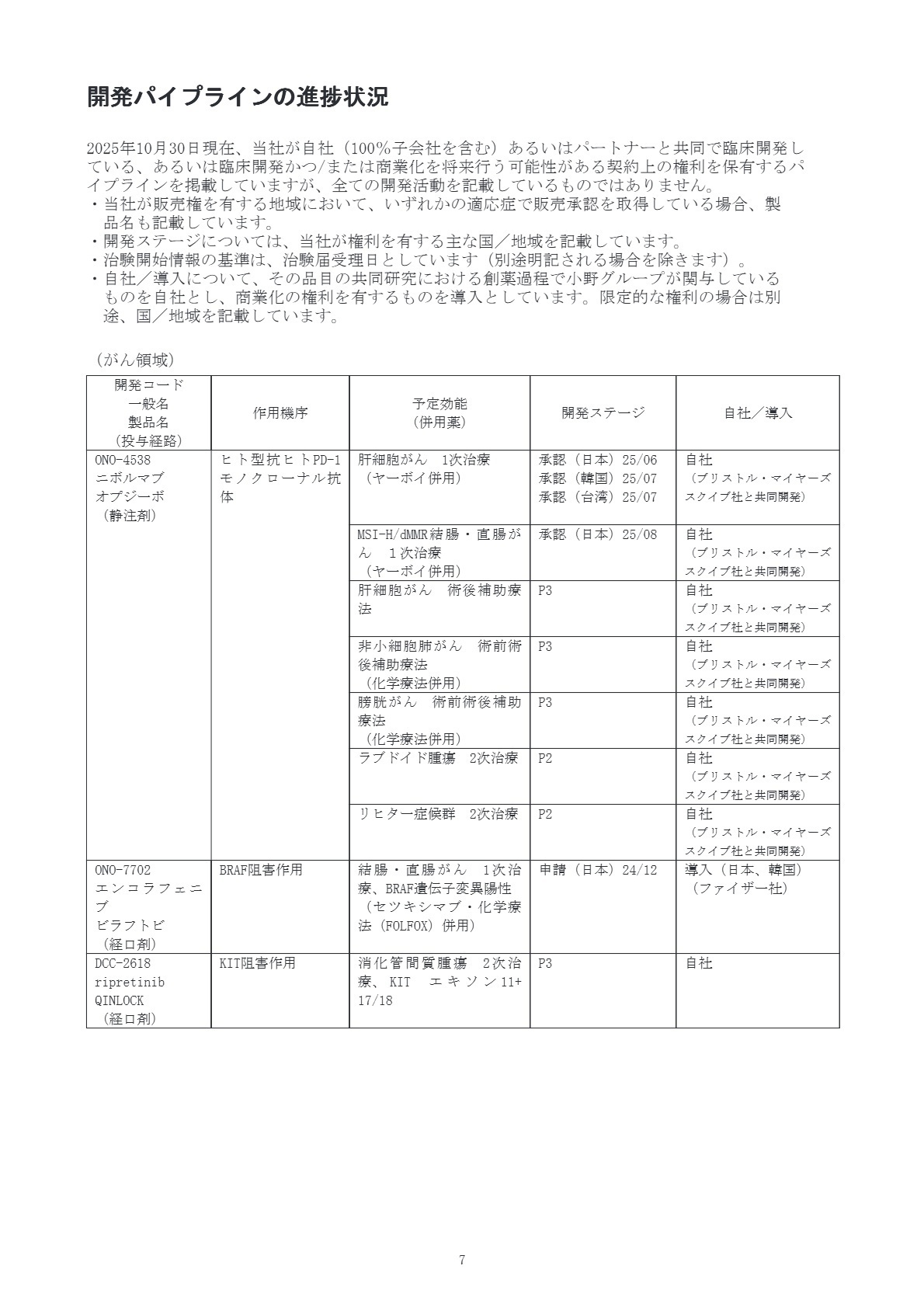 開発パイプラインの進捗状況