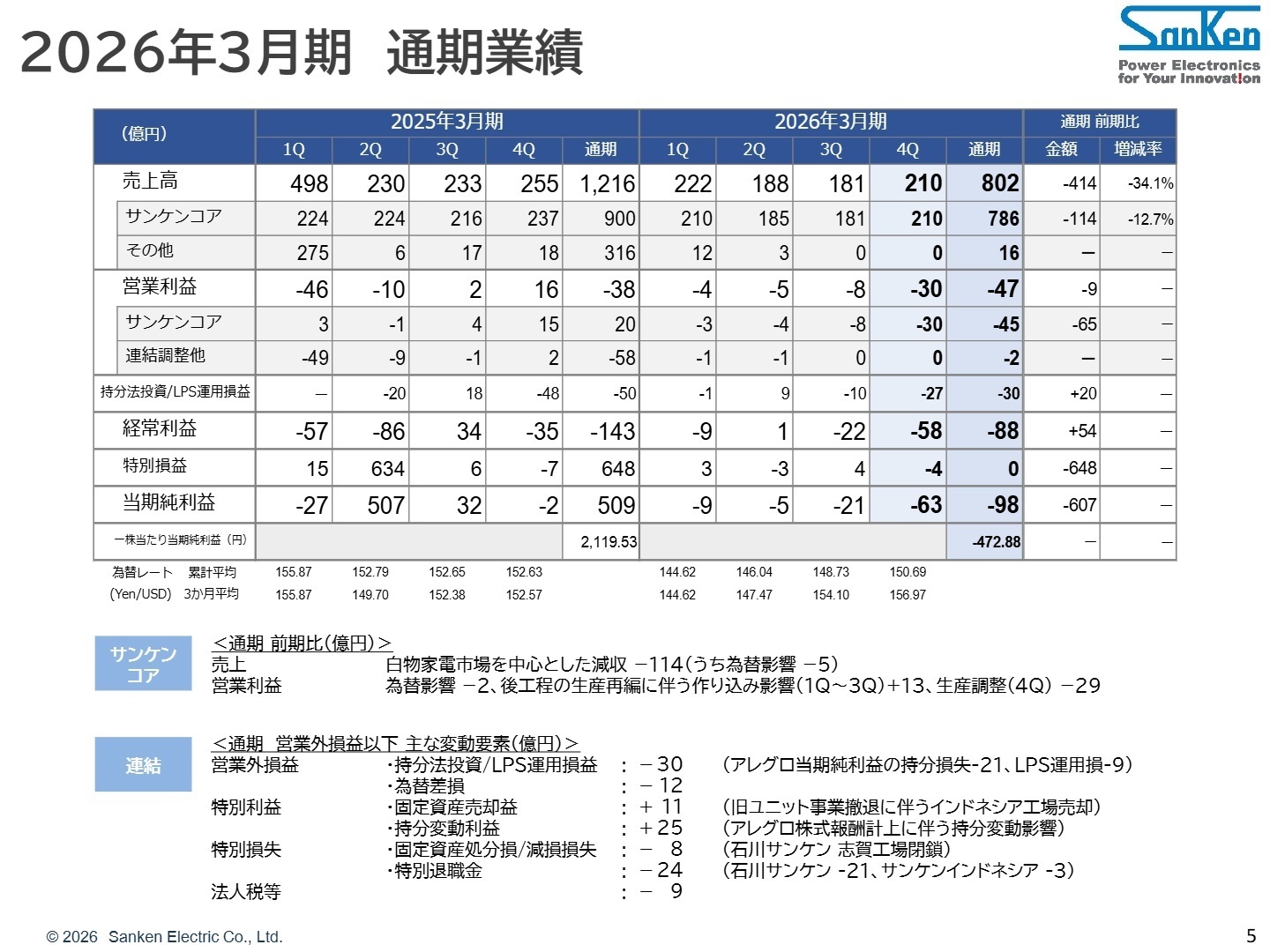 2026年3月期 通期業績
