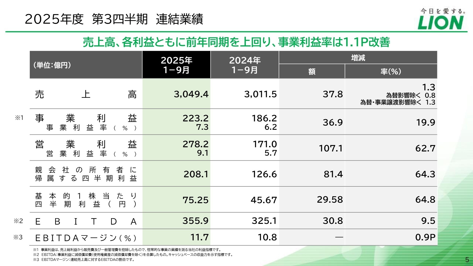 2025年度第3四半期連結業績の概要