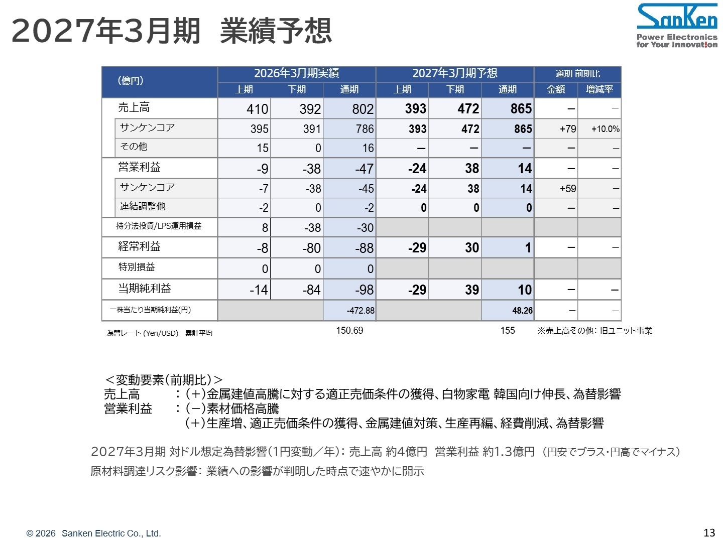 2027年3月期業績予想