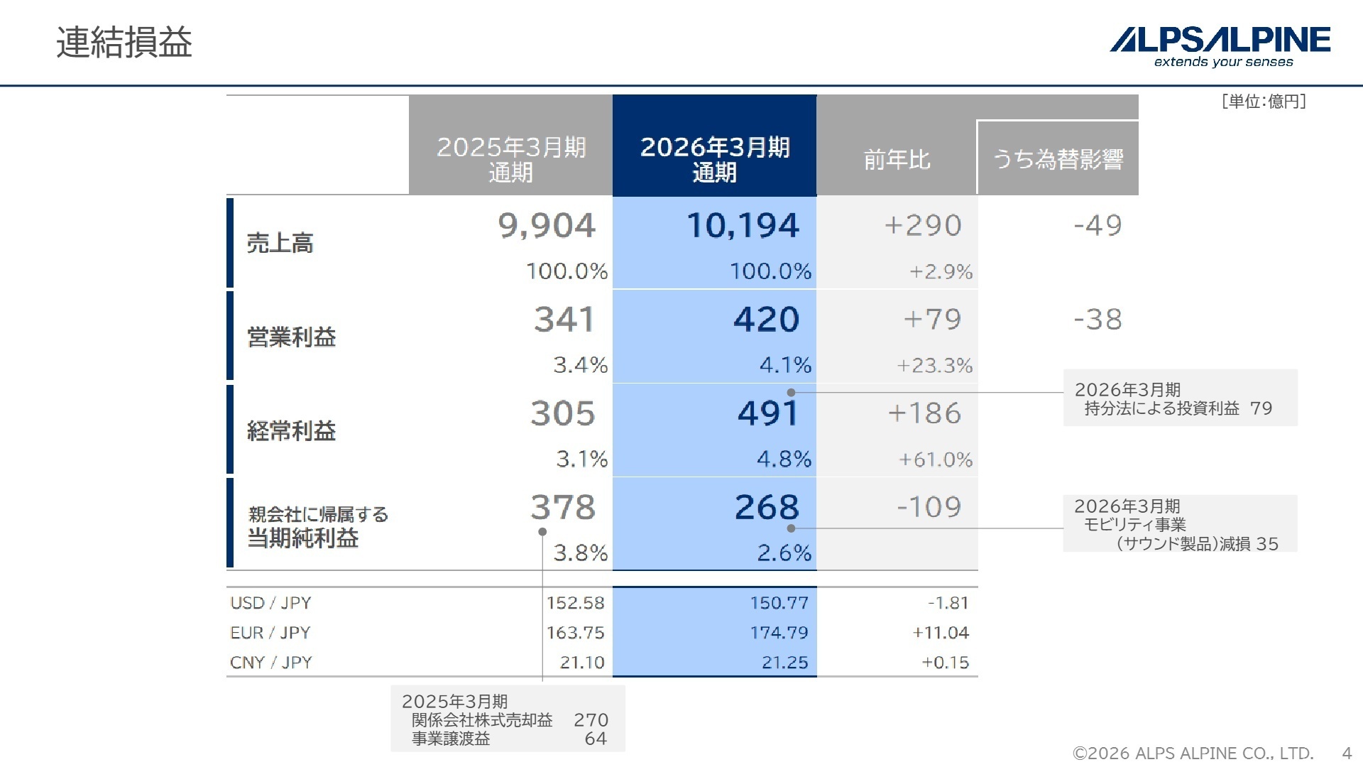 連結損益