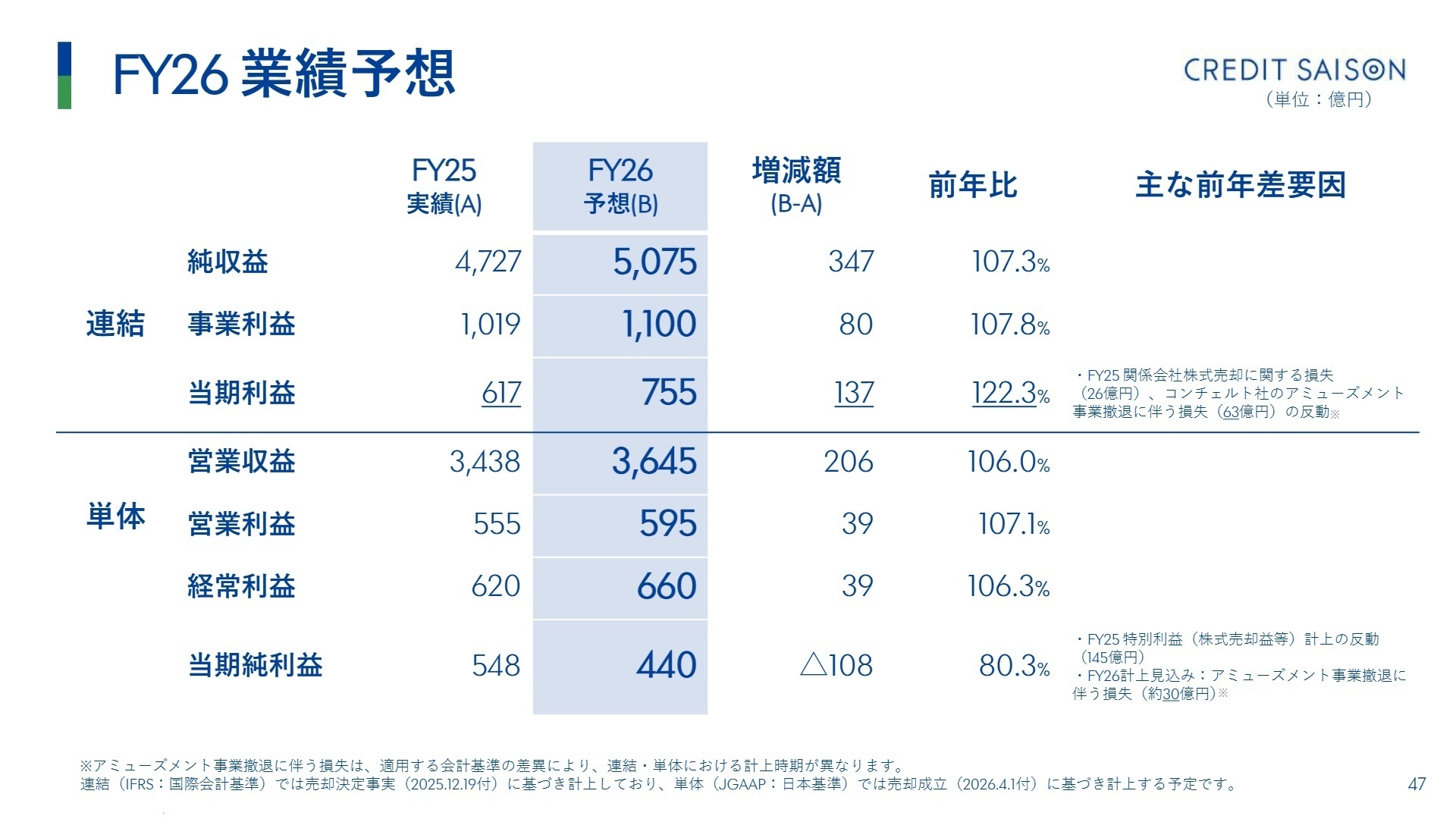 FY26 業績予想