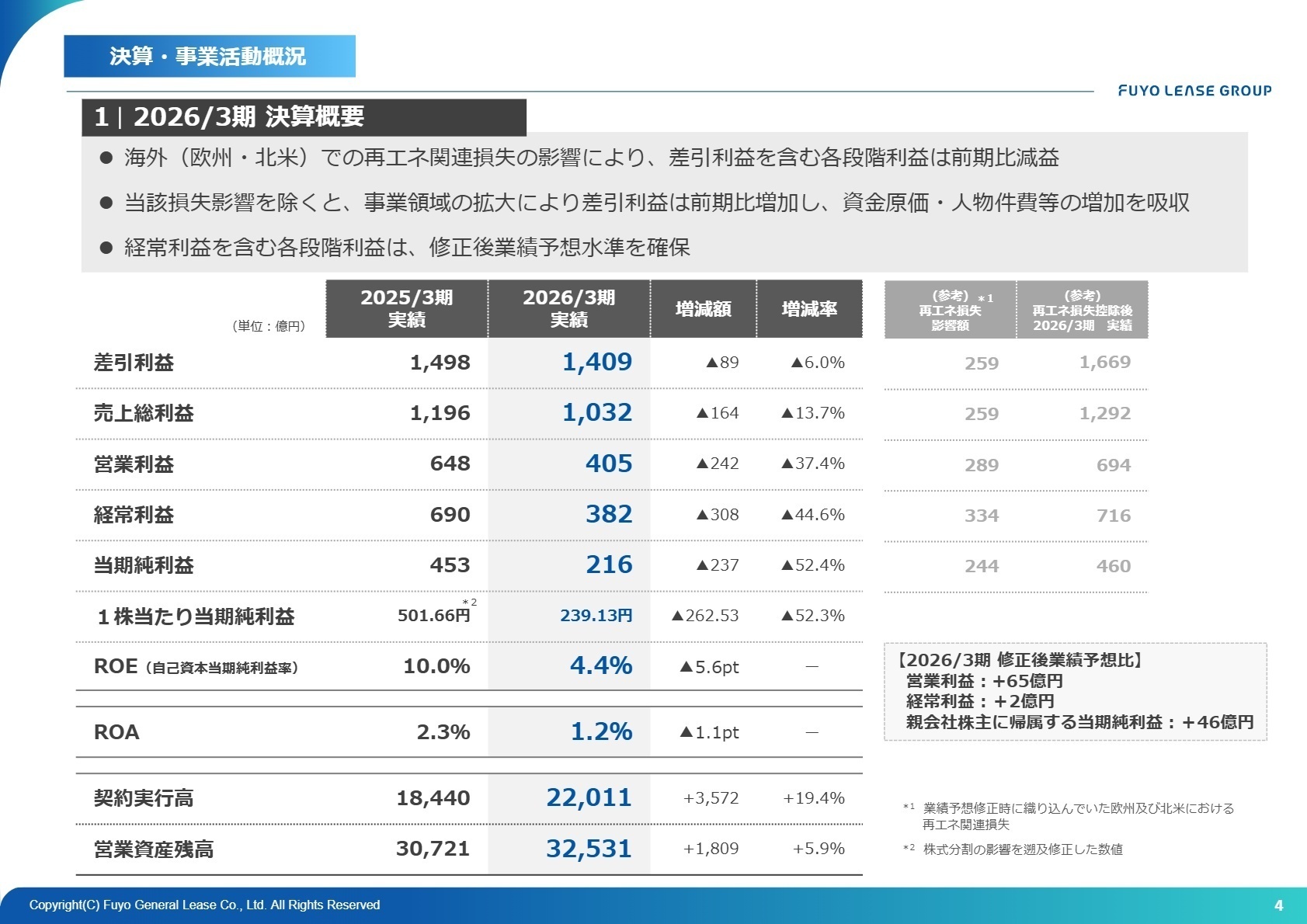 2026年3月期 決算概要