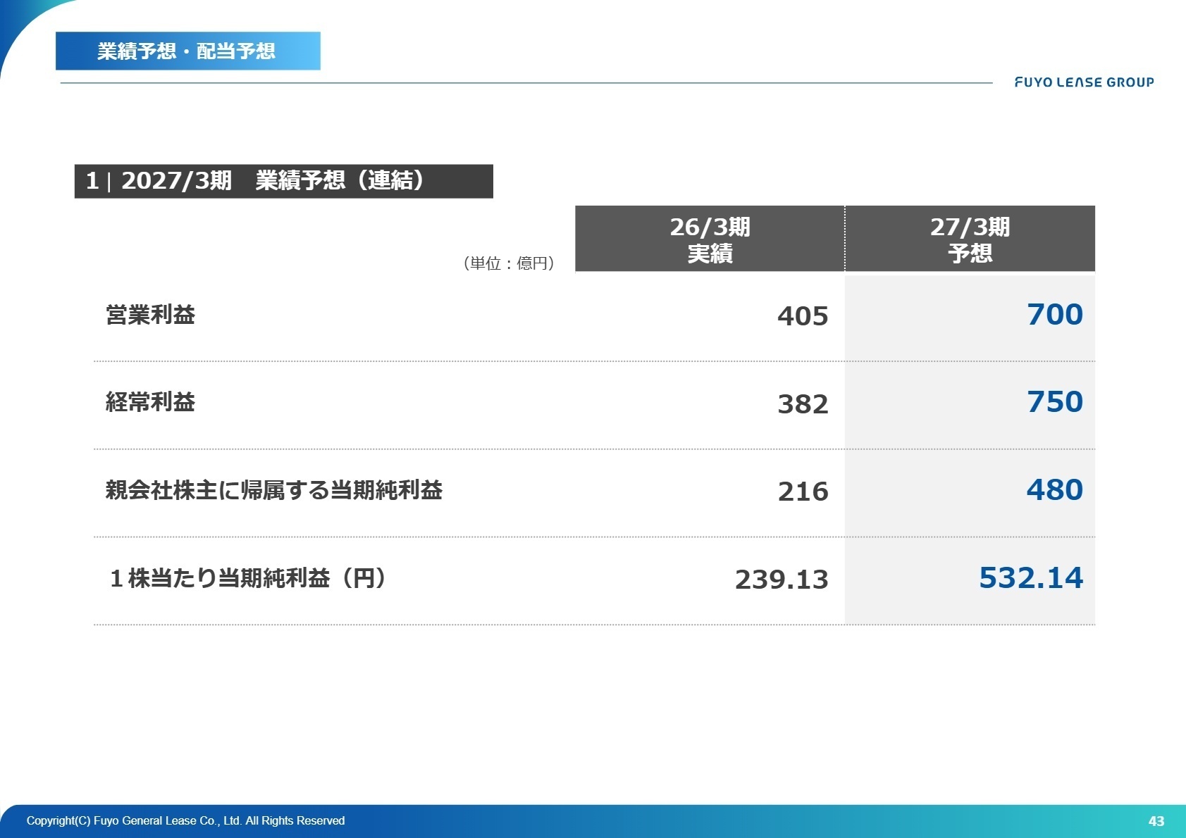 2027年3月期 連結業績予想