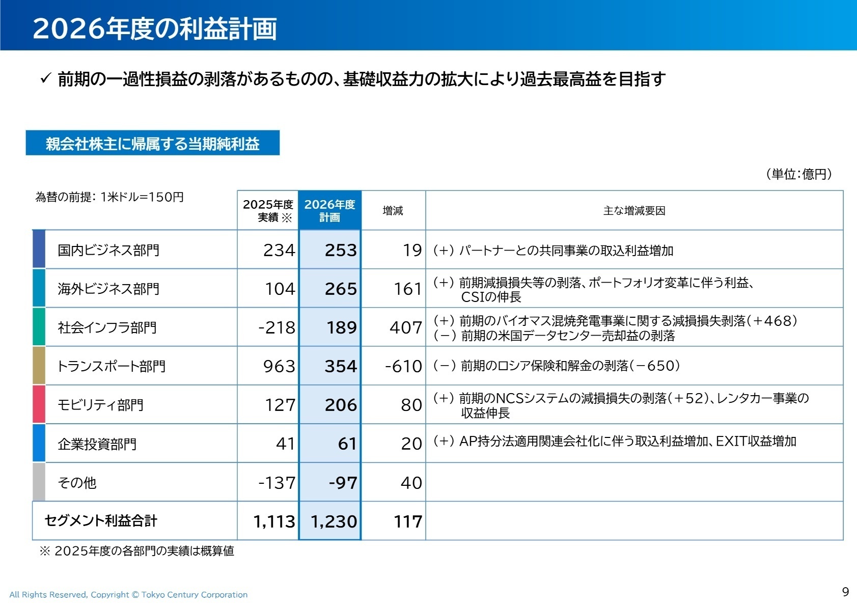 2026年度の利益計画