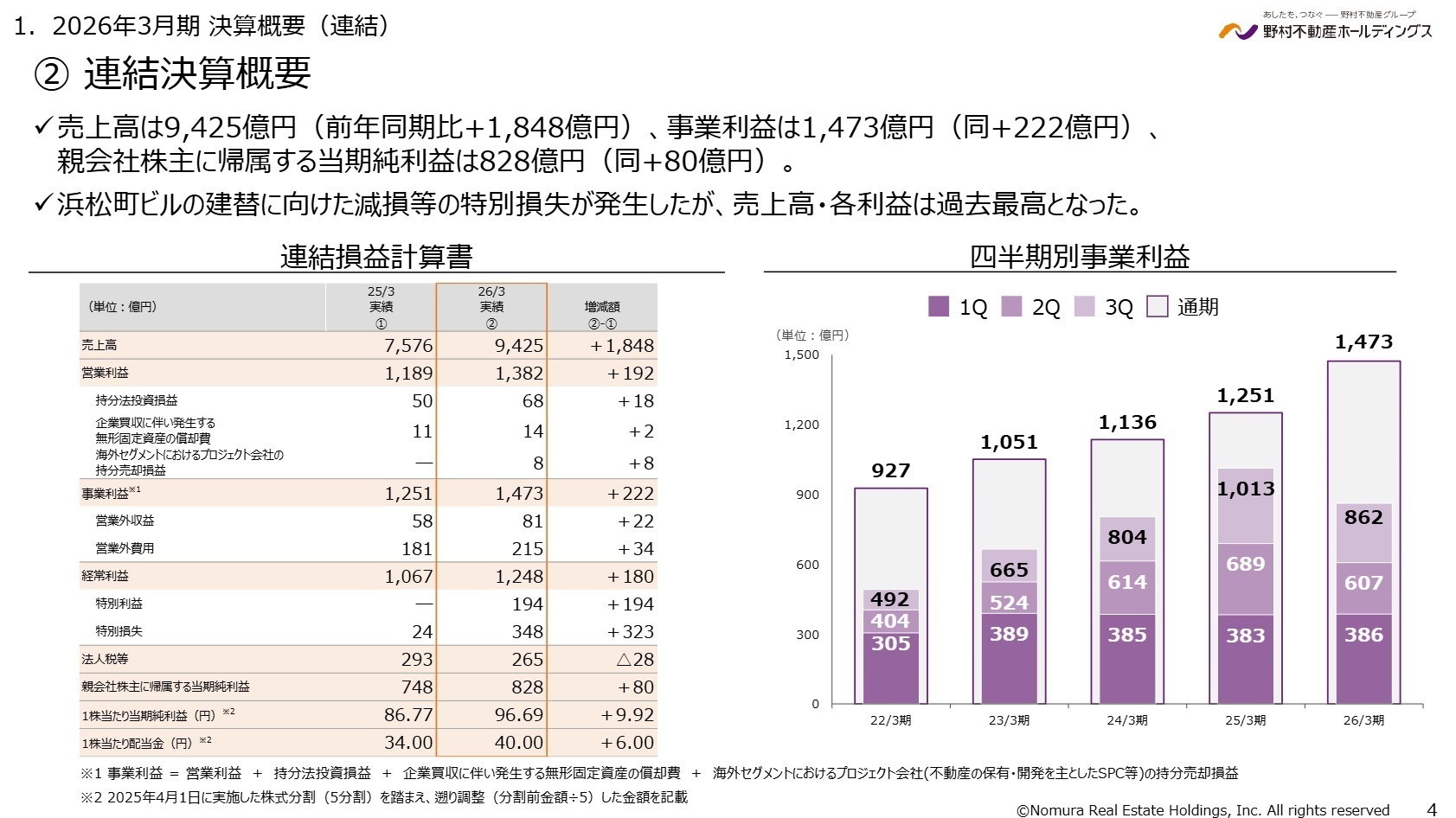 連結決算概要