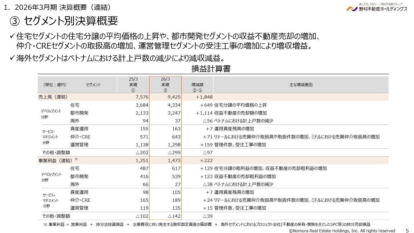 セグメント別決算概要
