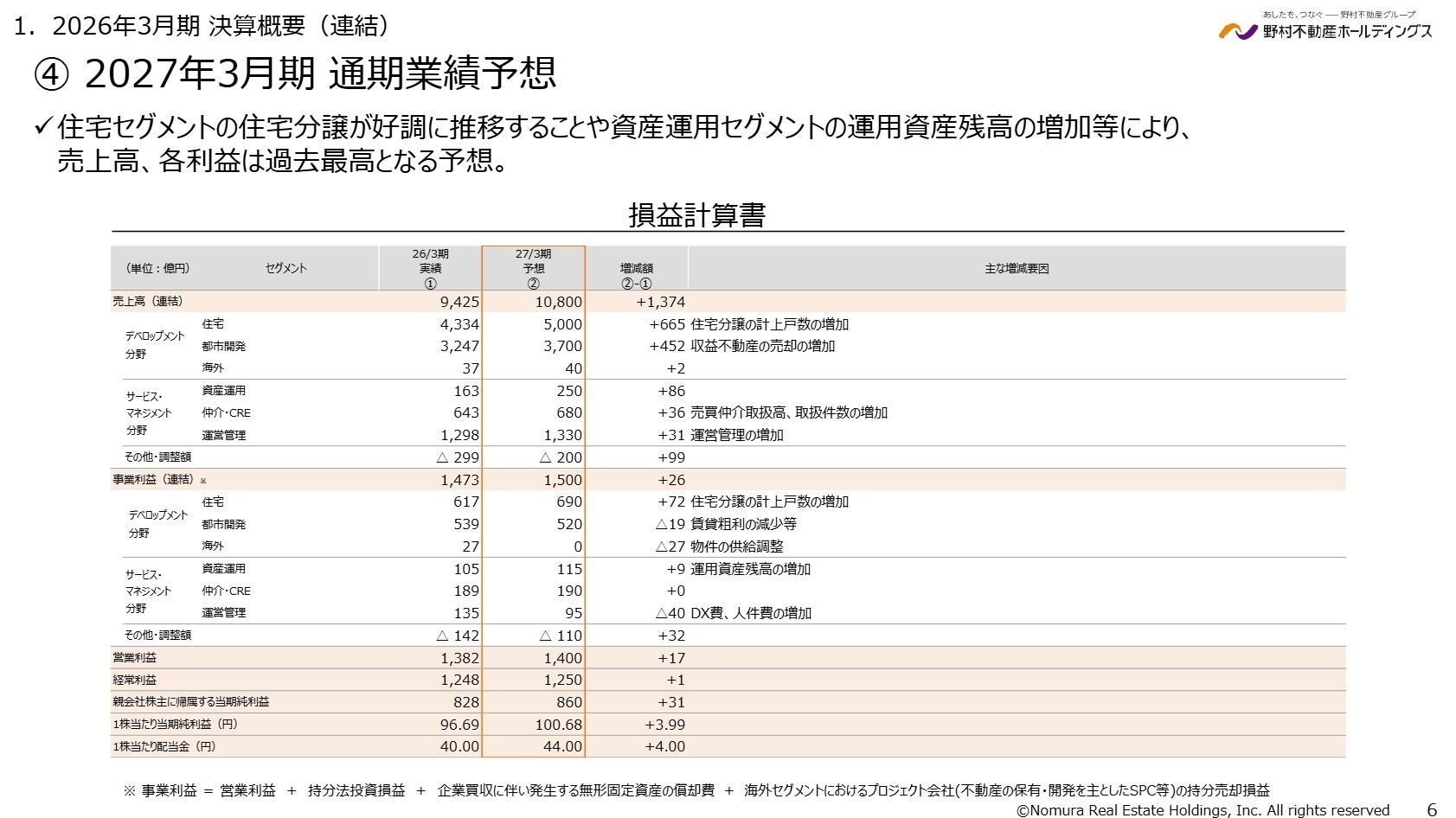 2027年3月期 通期業績予想