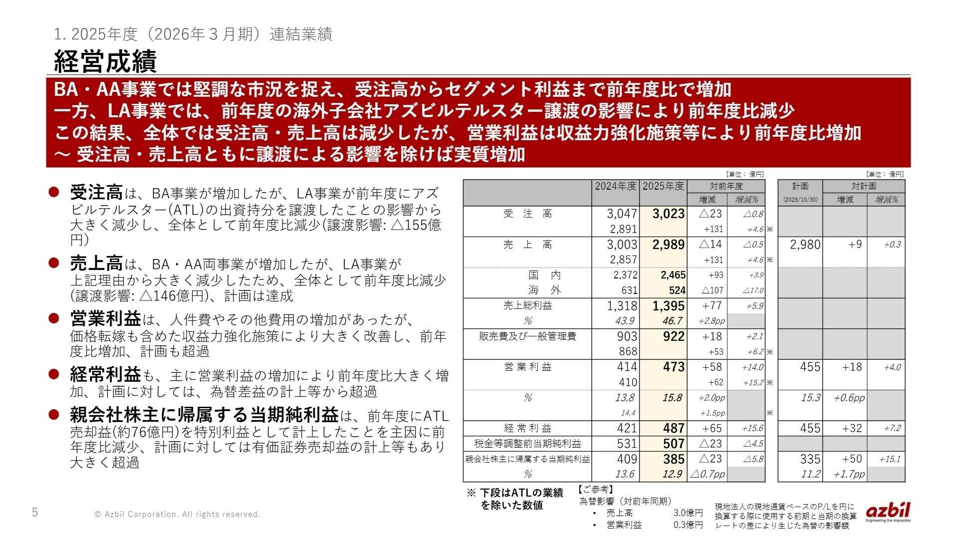 経営成績