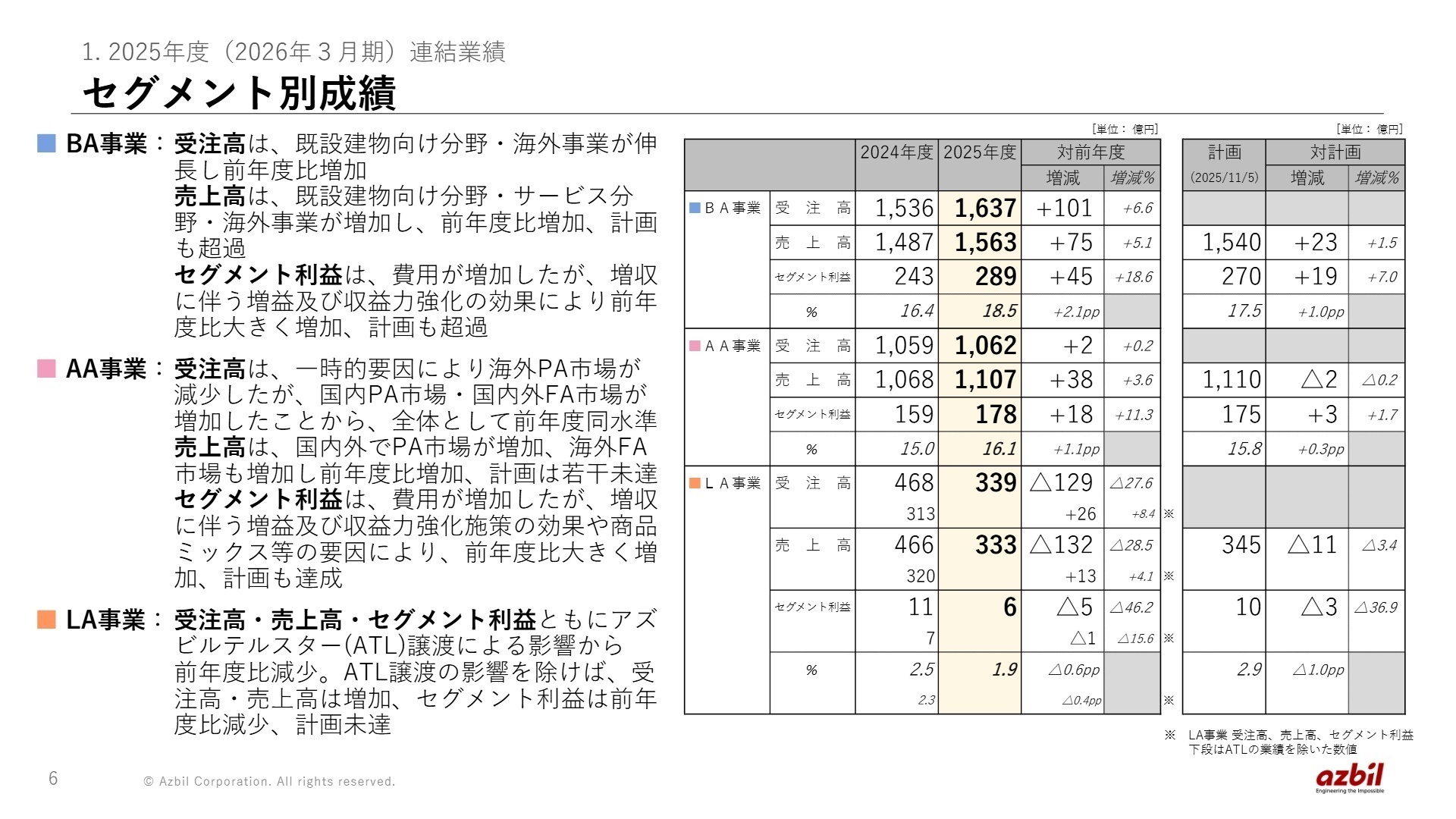 セグメント別成績