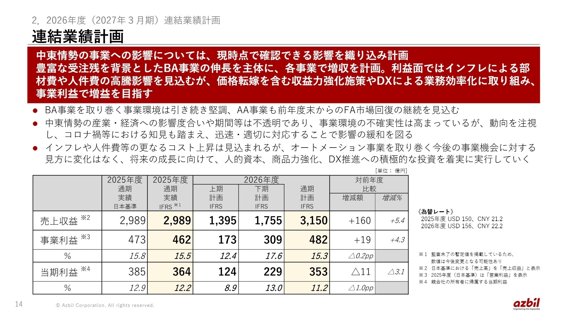 2026年度 連結業績計画