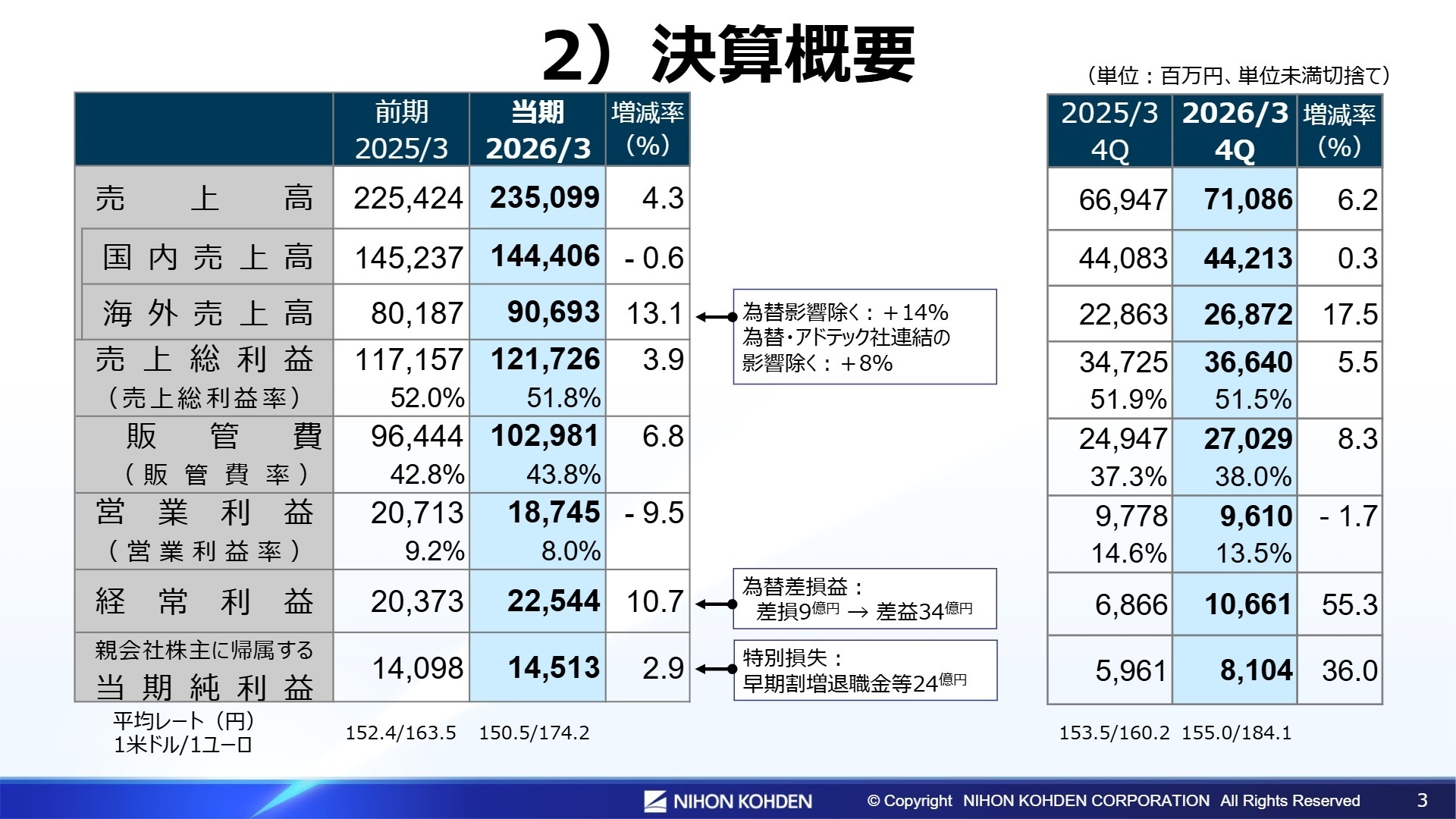決算概要