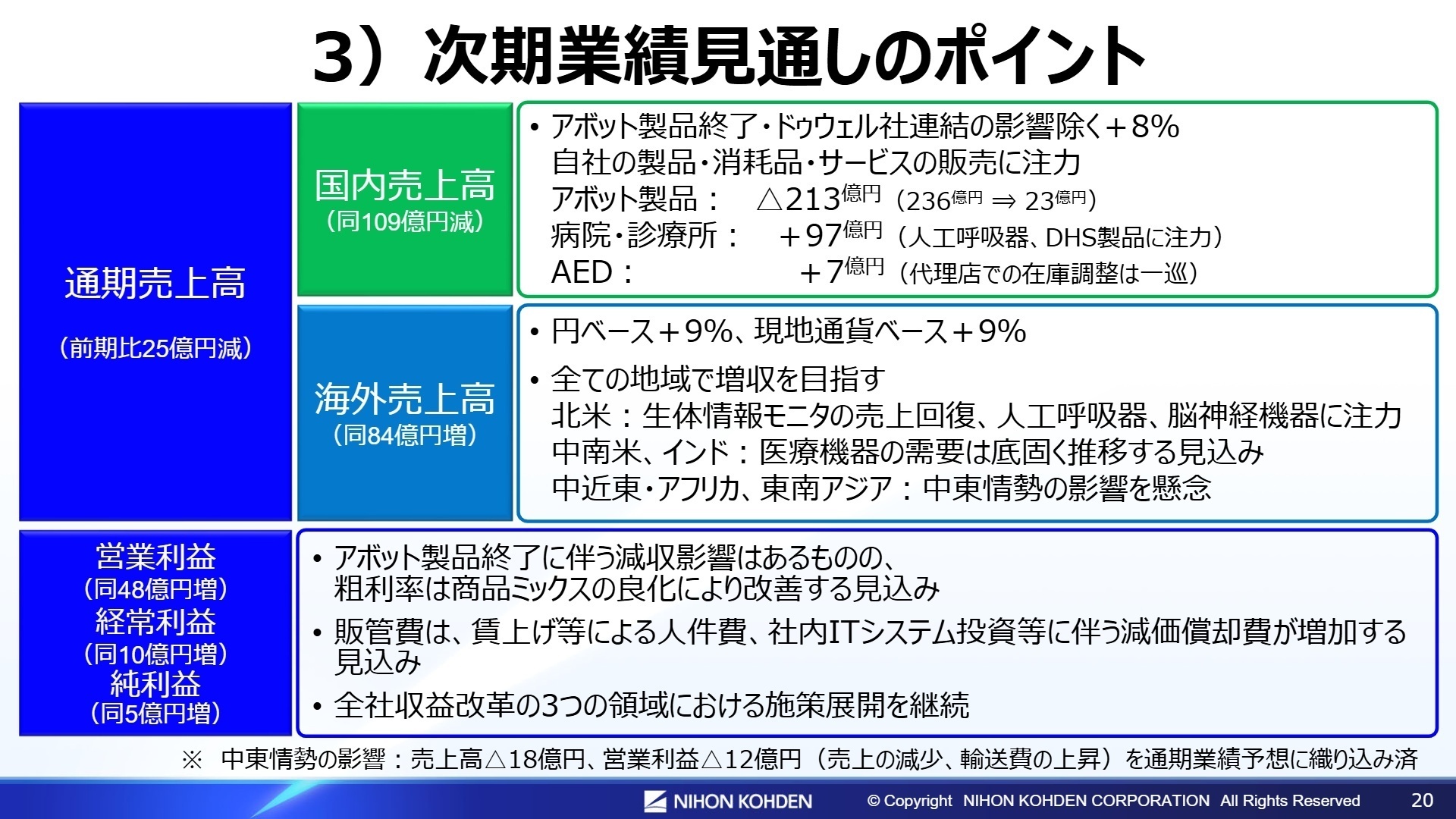 次期業績見通しのポイント