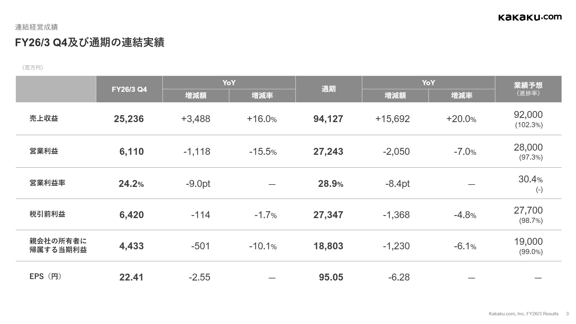 FY26/3 Q4及び通期の連結実績