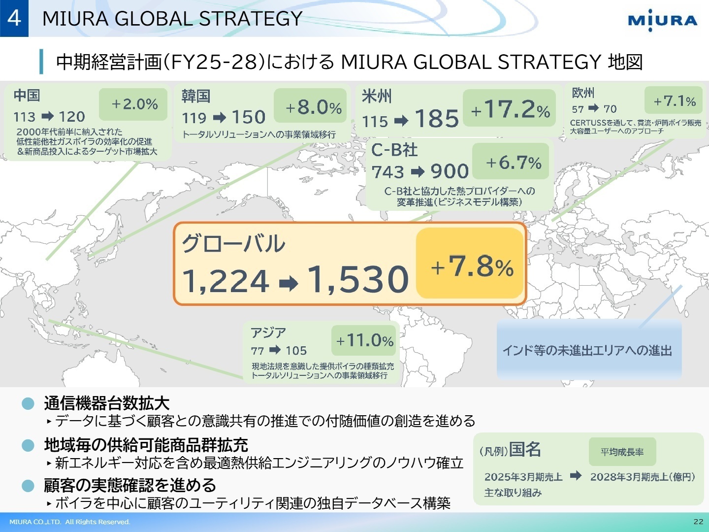 MIURA GLOBAL STRATEGY 地図