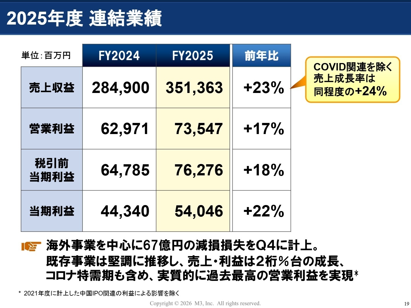 2025年度 連結業績