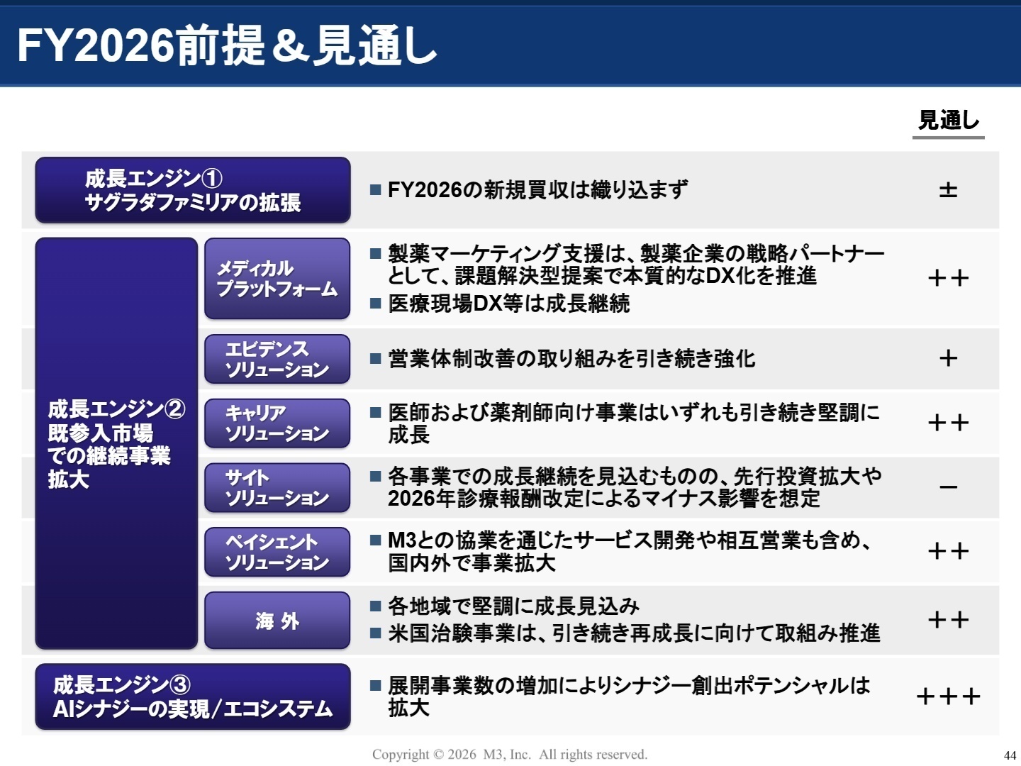 FY2026前提＆見通し