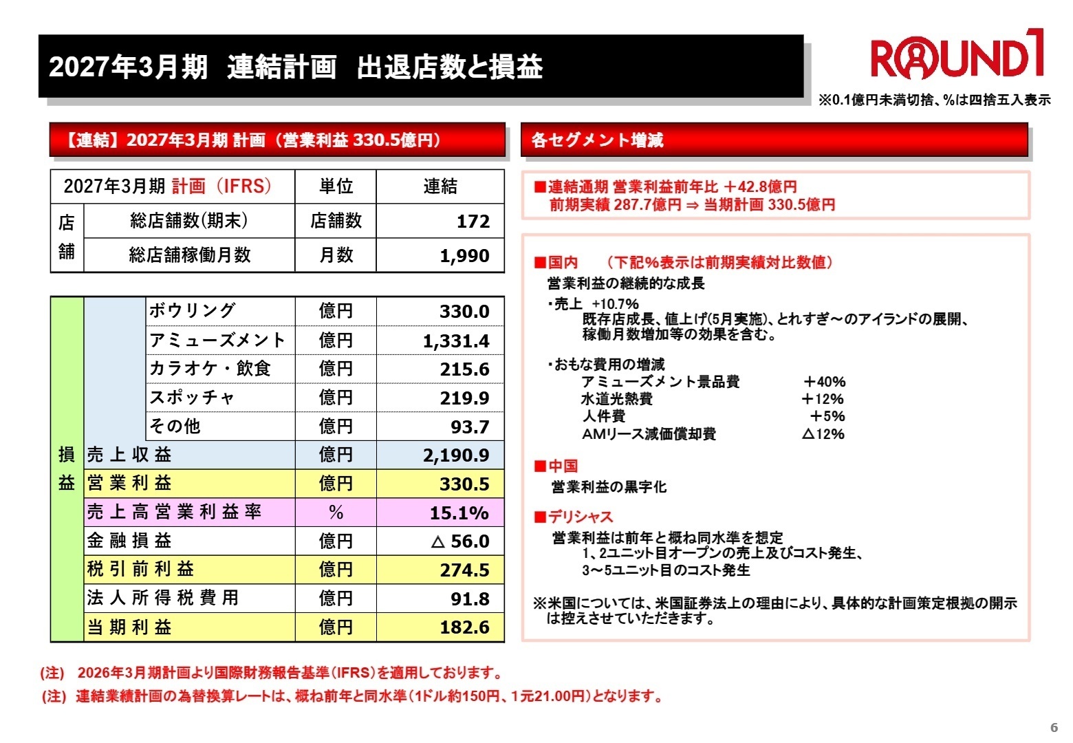 2027年3月期 連結計画 出退店数と損益