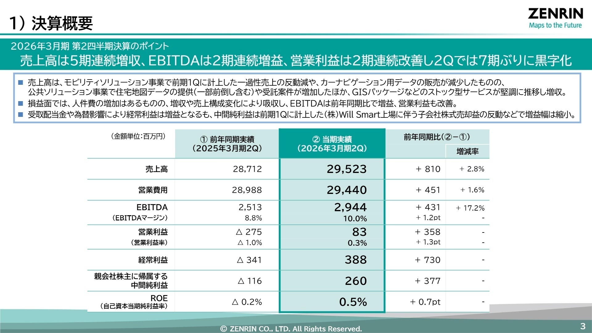 2026年3月期 第2四半期決算のポイント