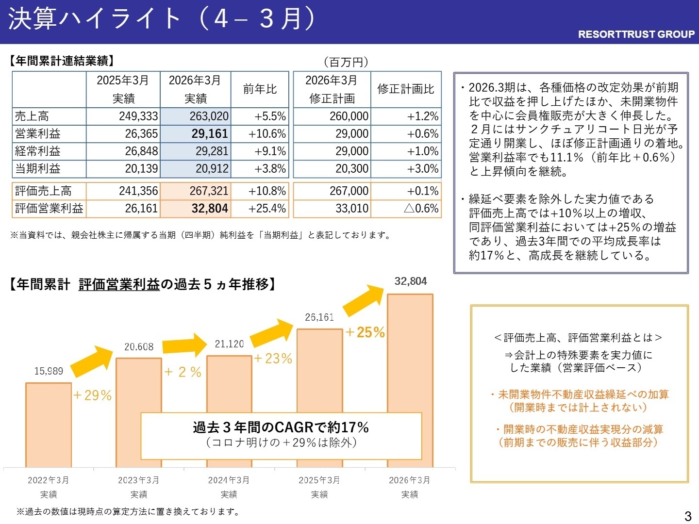 決算ハイライト