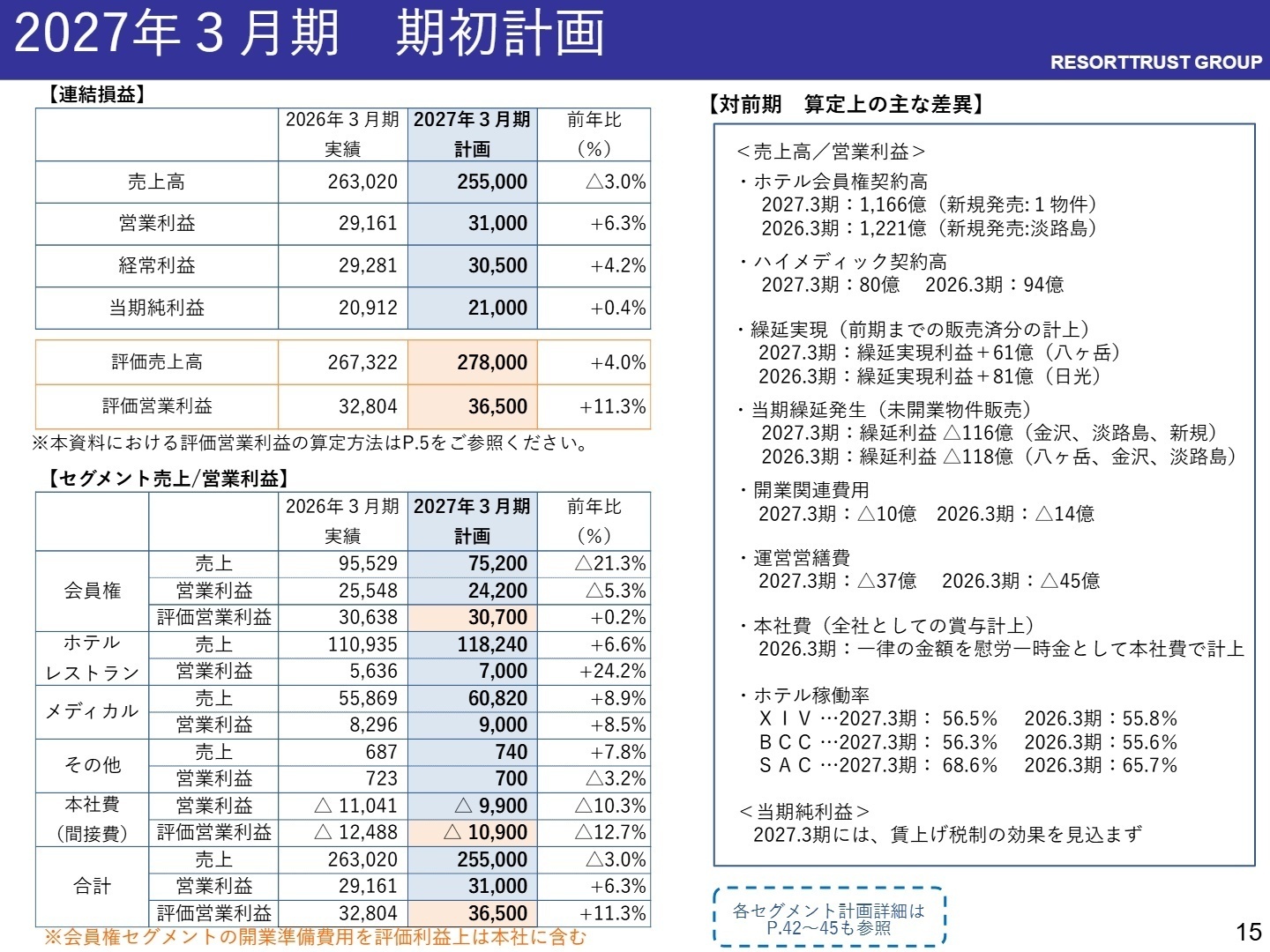 2027年3月期期初計画