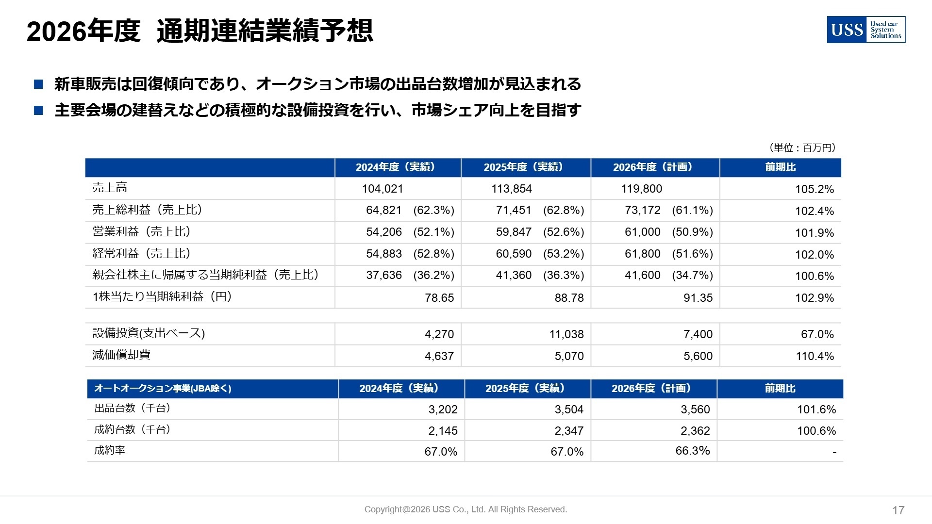 2026年度 通期連結業績予想