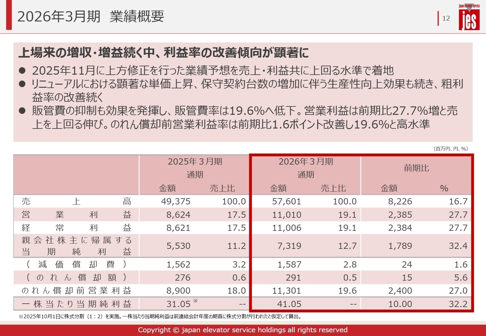 2026年3月期 業績概要