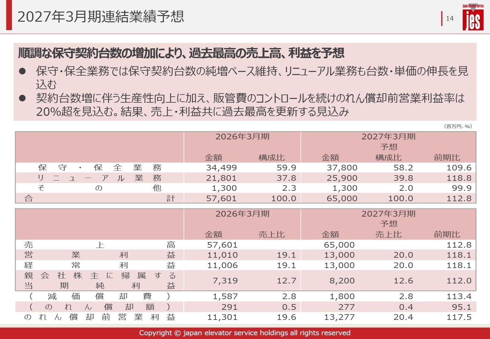 2027年3月期連結業績予想