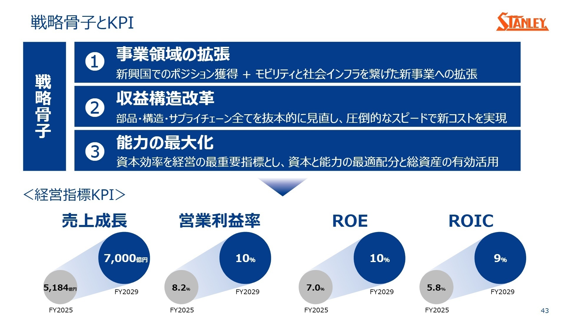 第9期中期経営計画