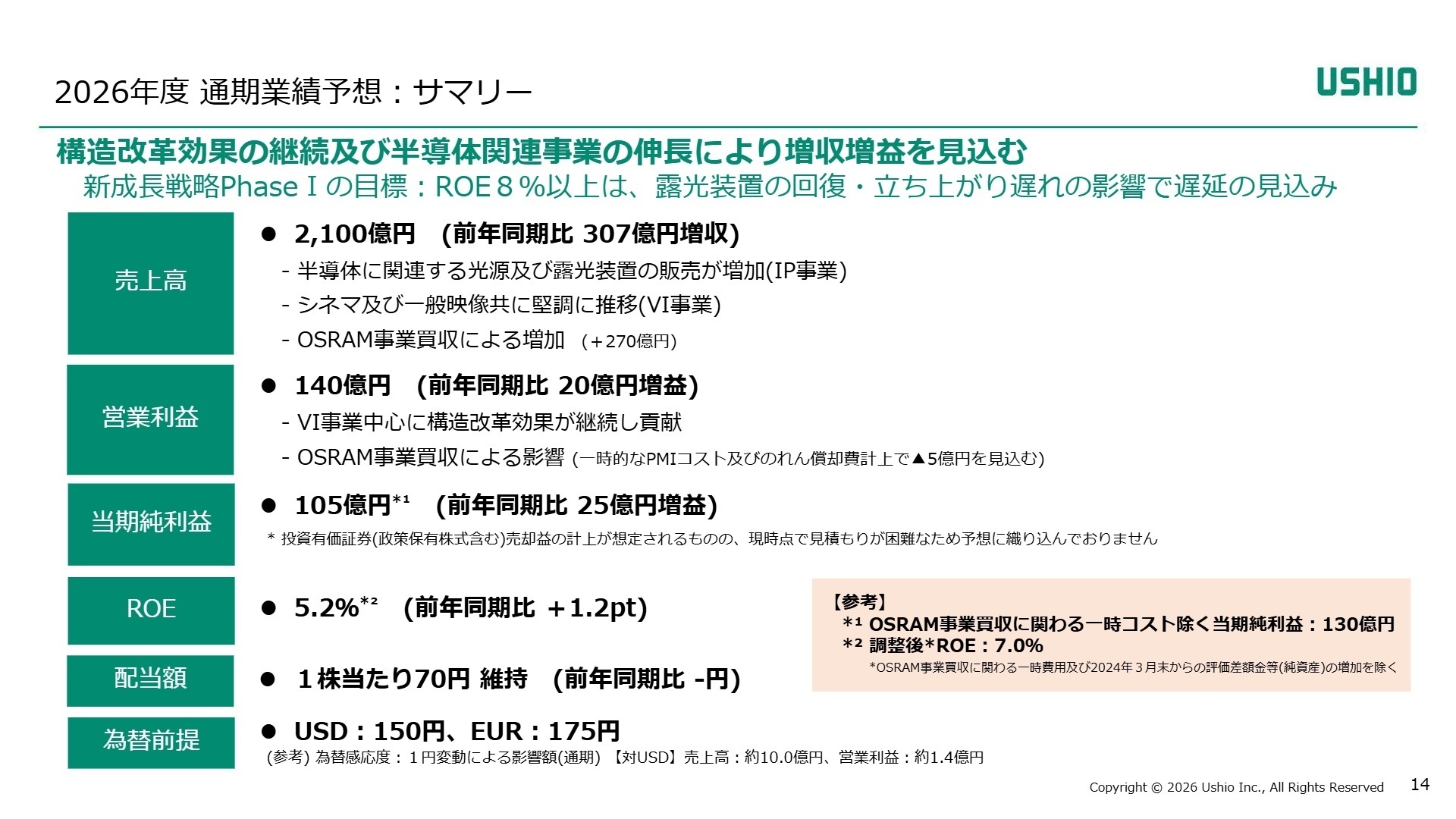 2026年度 通期業績予想