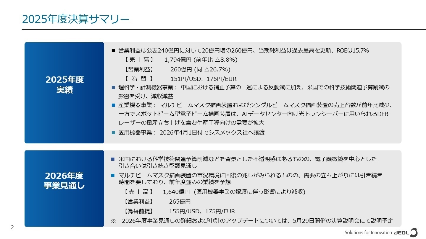 2025年度決算サマリー