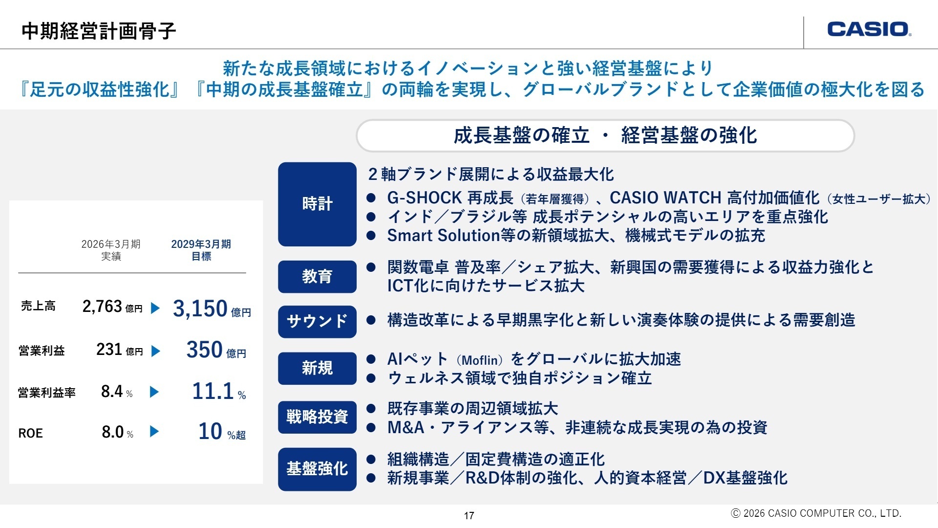 中期経営計画骨子