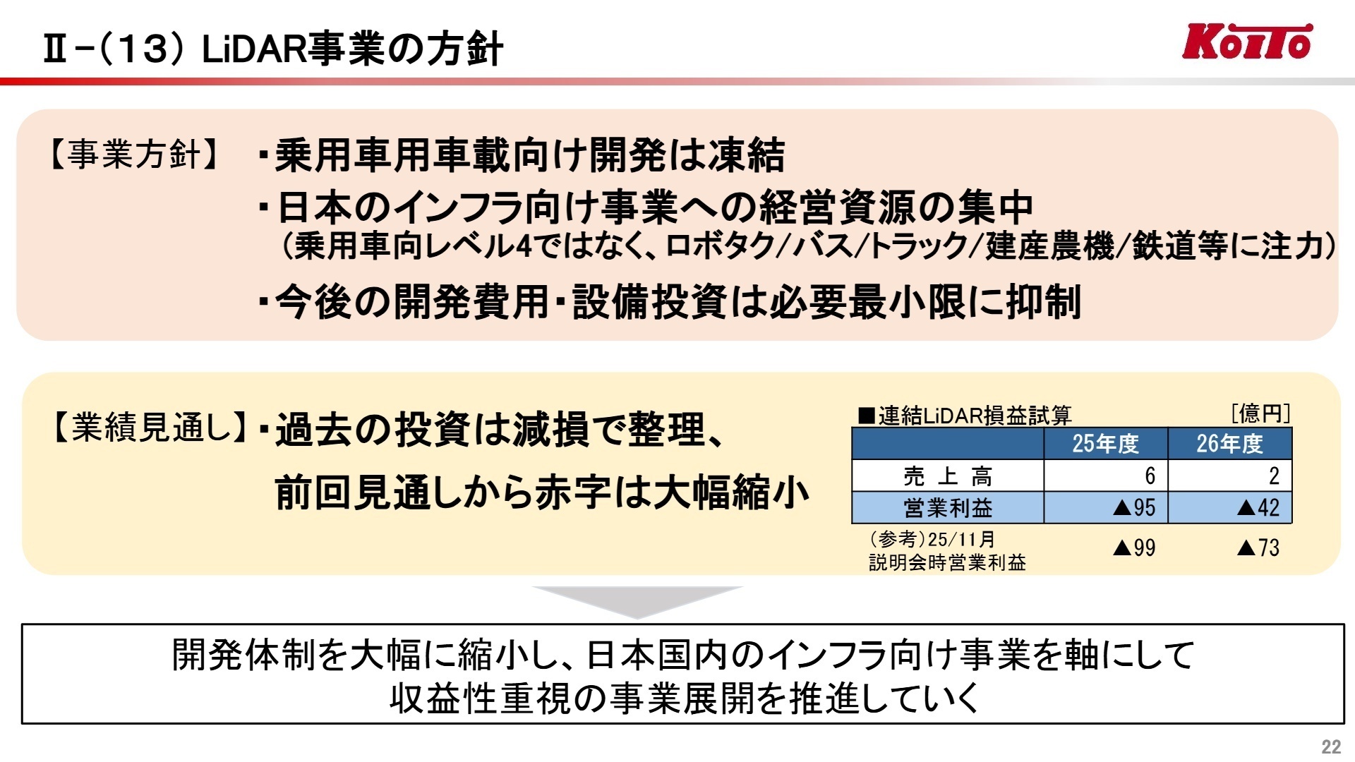 LiDAR事業の方針