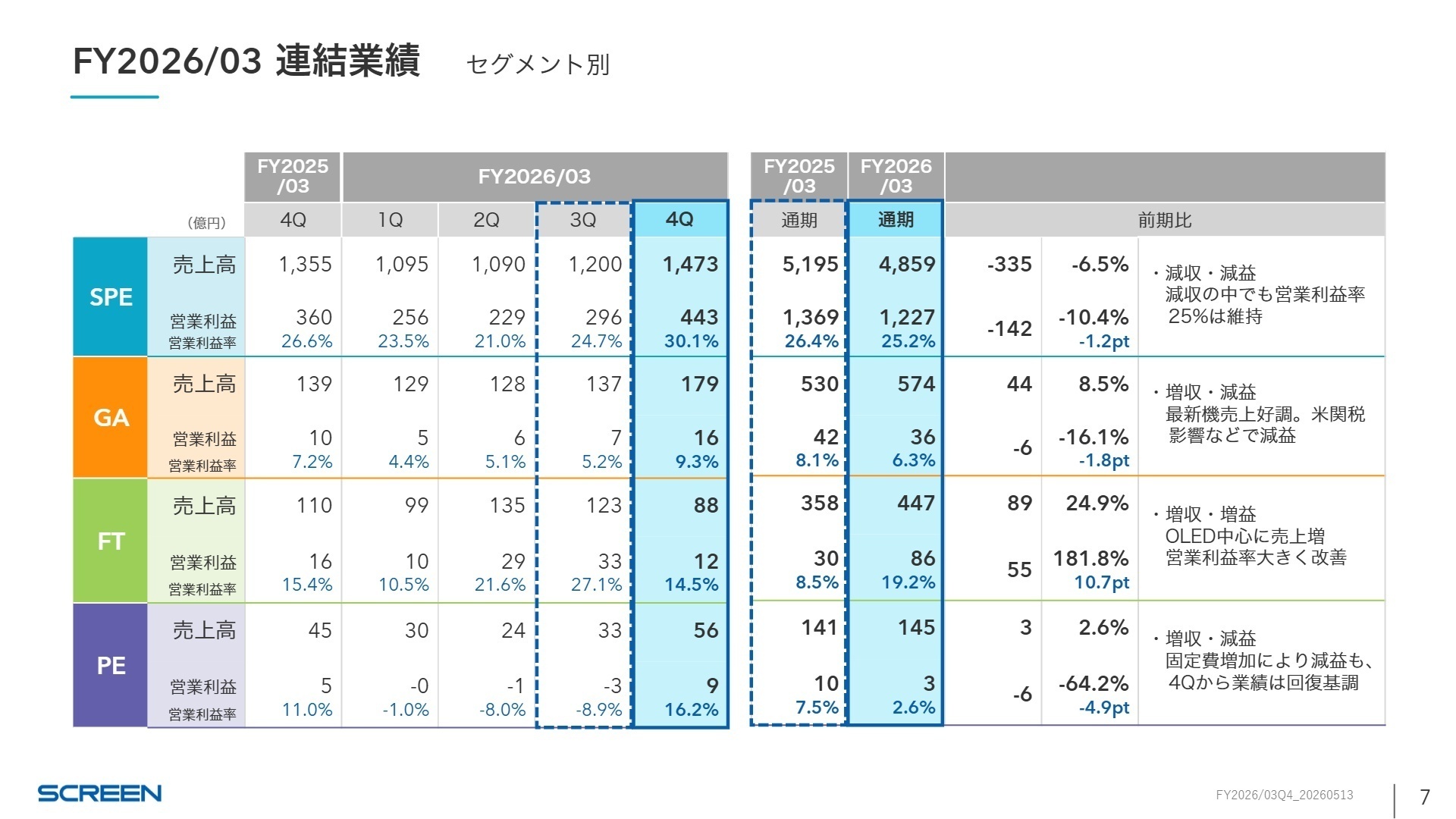 FY2026/03 連結業績 セグメント別