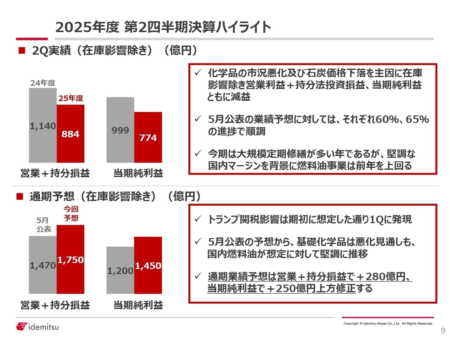 2025年度 第2四半期決算ハイライト