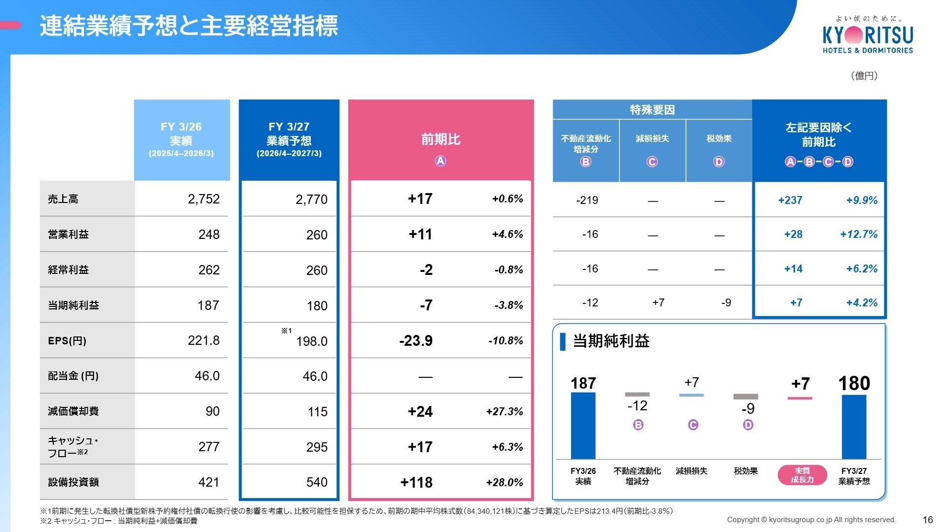 連結業績予想と主要経営指標