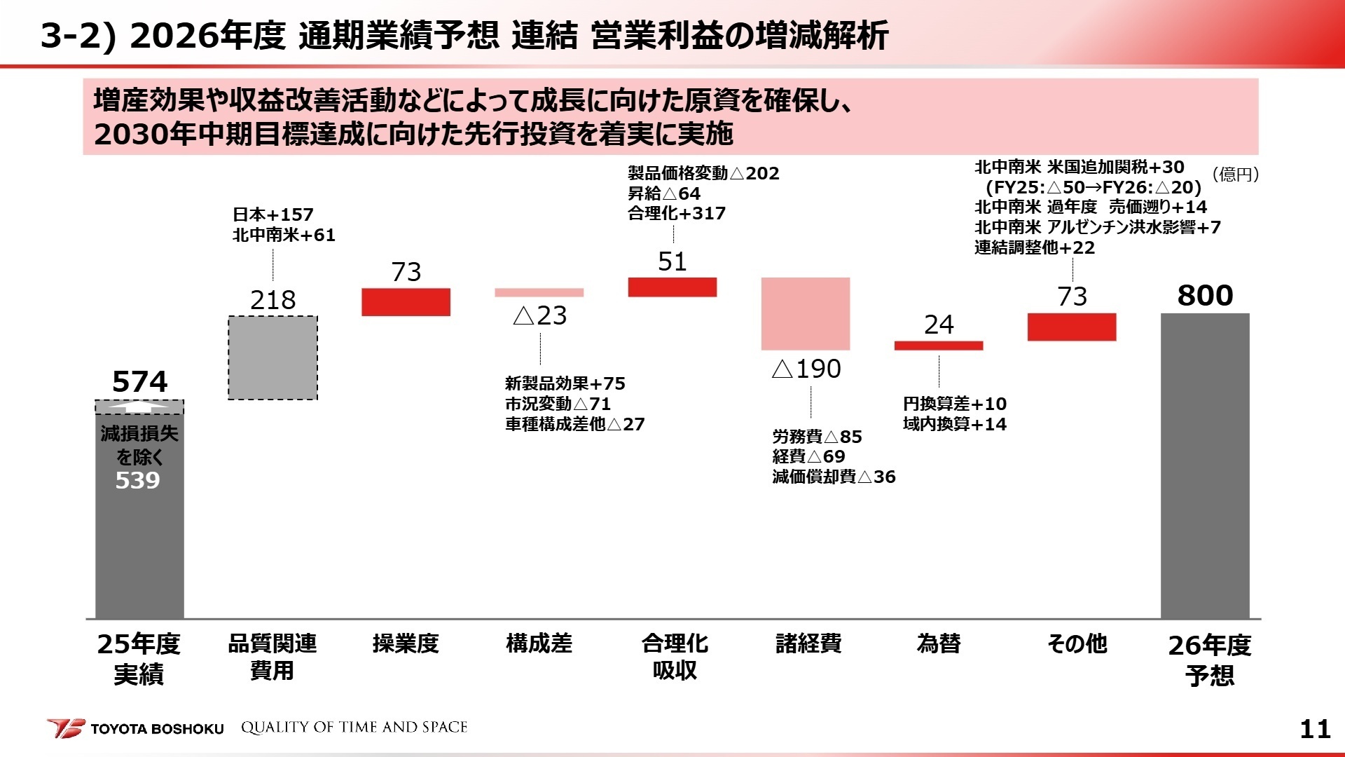 今後の見通し