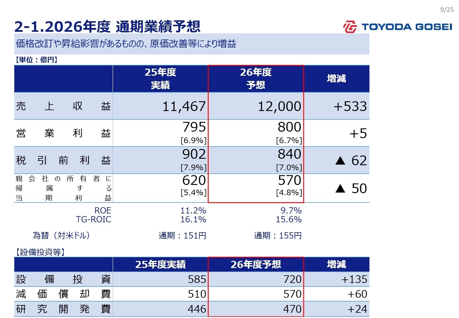 2026年度 通期業績予想