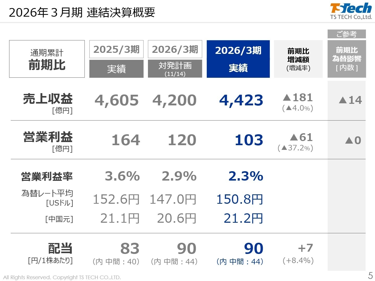 2026年3月期 連結決算概要