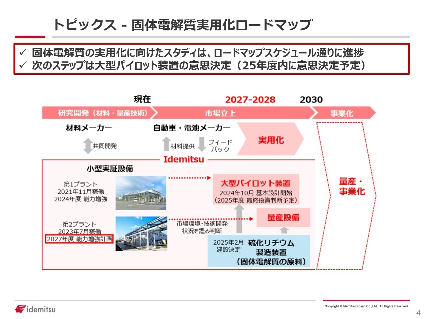 固体電解質実用化ロードマップ