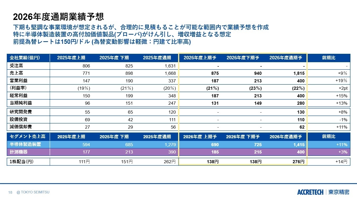 2026年度通期業績予想