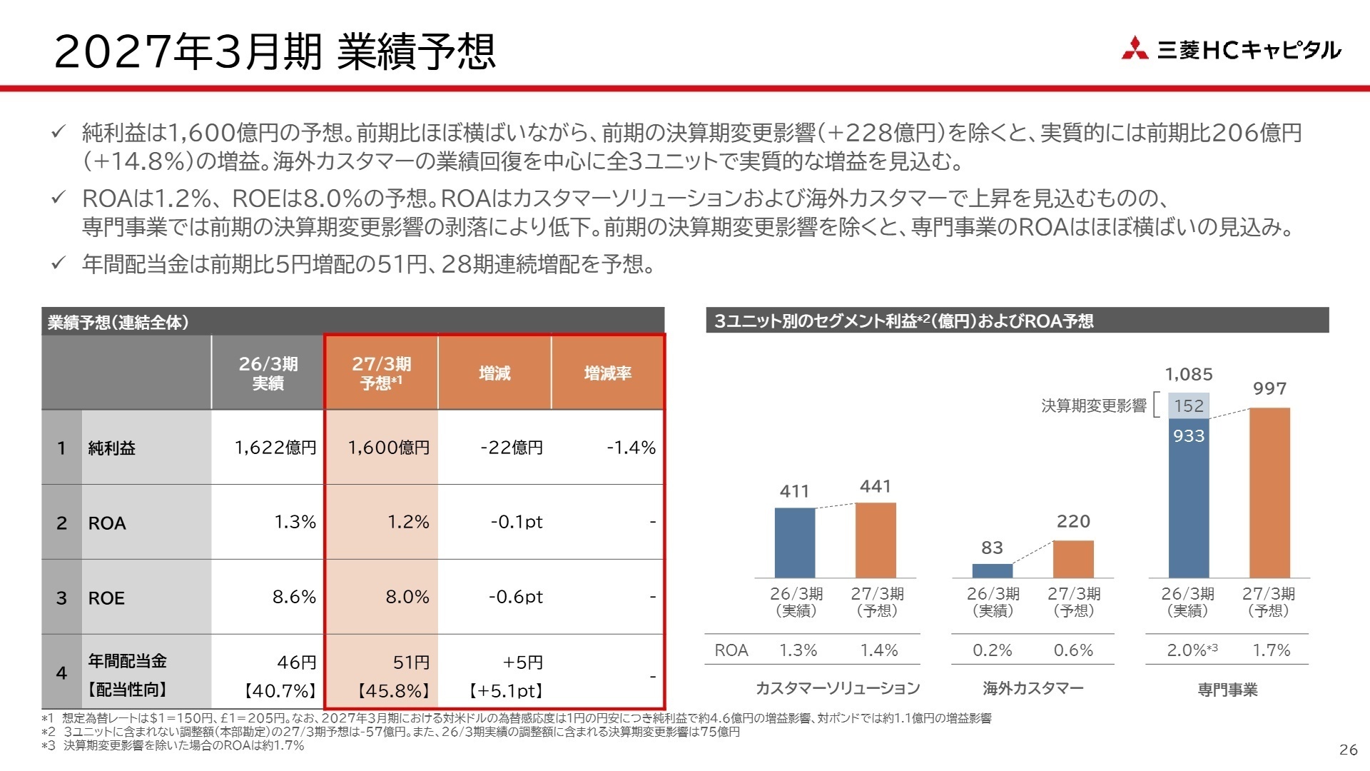 2027年3月期 業績予想