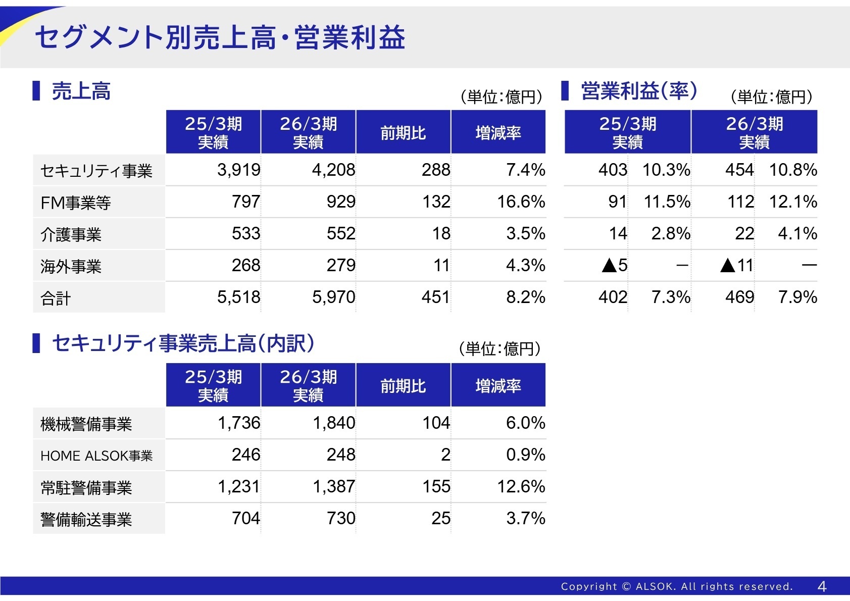 セグメント別売上高・営業利益
