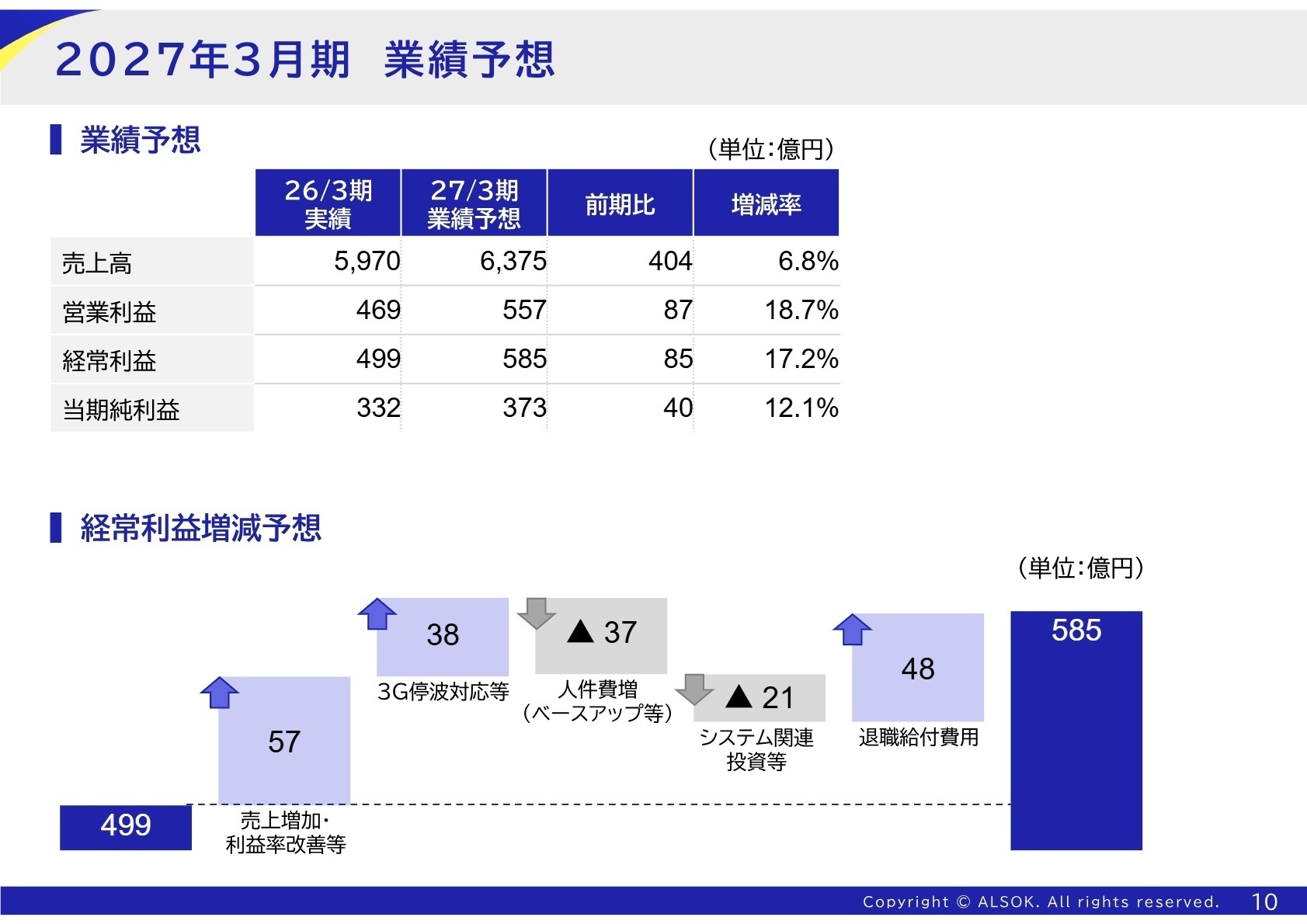 2027年3月期業績予想